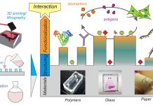 NeptunLab explains the developments in healthcare material platforms Fig. 1 NeptunLab's material platforms tools are divided into novel material fabrication, material structuring, and material functionalisation techniques