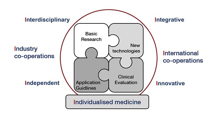The Bavarian way of biobanking The Bavarian way of biobanking