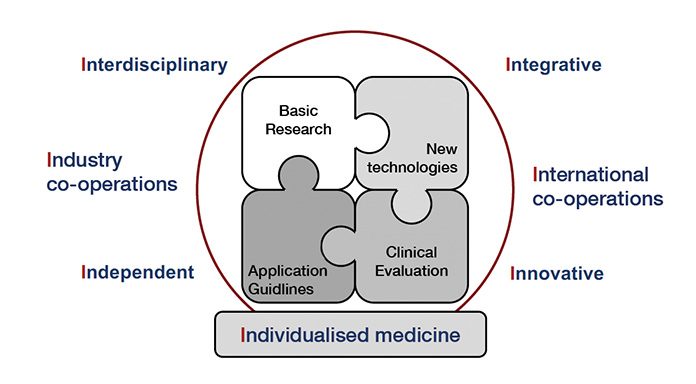 The Bavarian way of biobanking