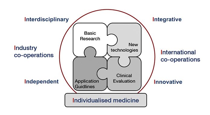 The Bavarian way of biobanking