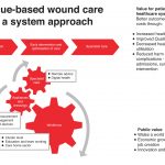 Innovating wound care