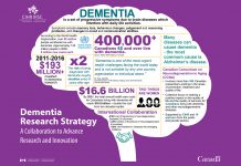 Canada’s collaboration-based research strategy to face the challenge of dementia CIHR