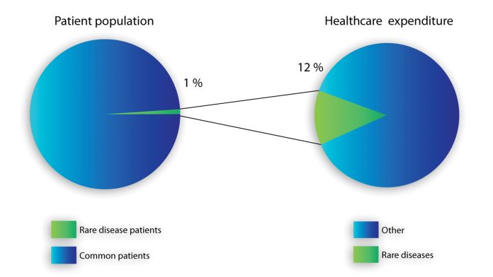 MPS diseases