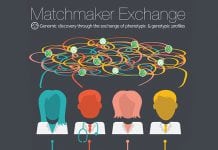 The Matchmaker Exchange connects researchers and clinicians to identify novel Mendelian disease genes
