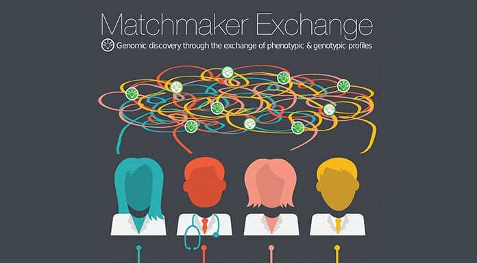 The Matchmaker Exchange connects researchers and clinicians to identify novel Mendelian disease genes