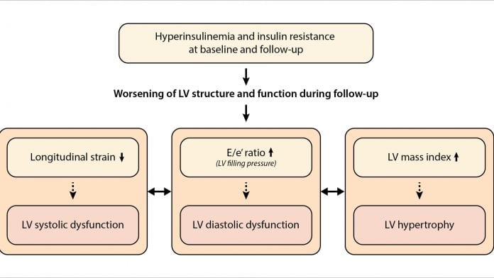 Getting to the heart of the matter: can we prevent cardiovascular disease?