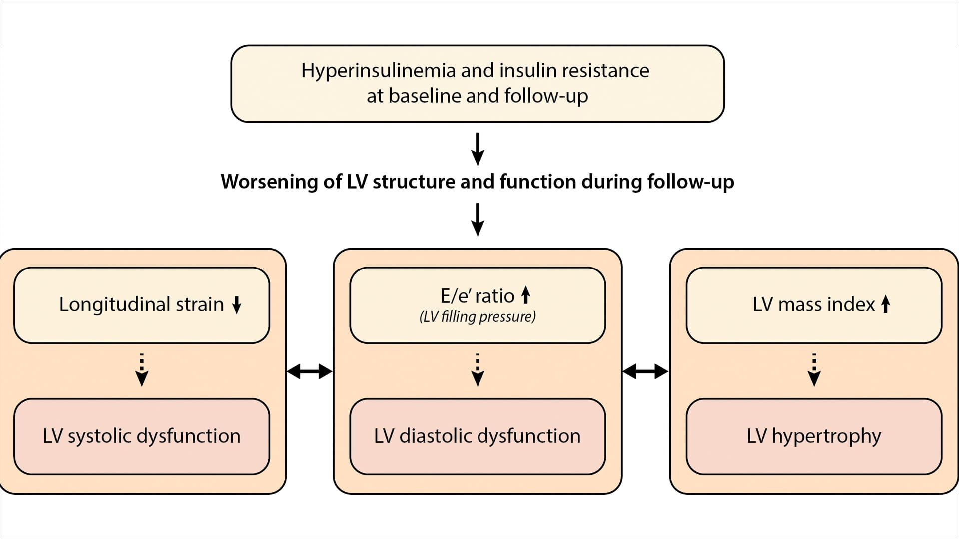 Getting to the heart of the matter: can we prevent cardiovascular disease?