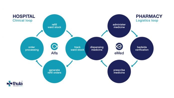 Thula – Nordic Source Solutions