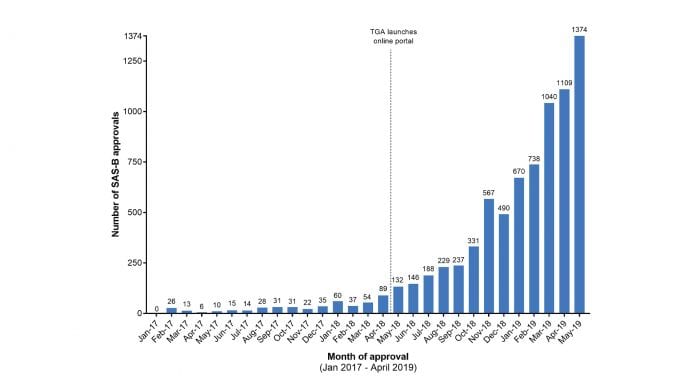 SC_Image - M Benson 3400 Does medicinal cannabis actually help Australian patients?