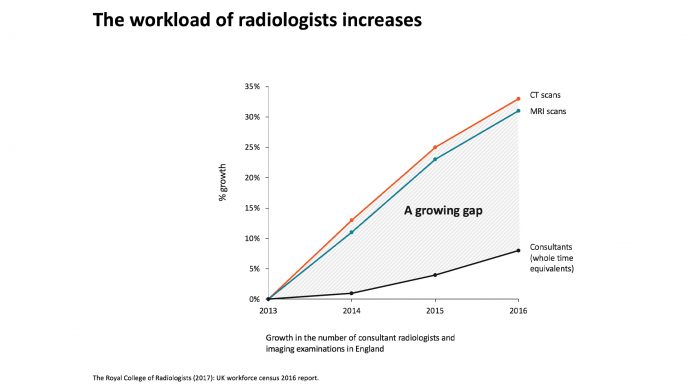 How Artificial Intelligence can revolutionise healthcare