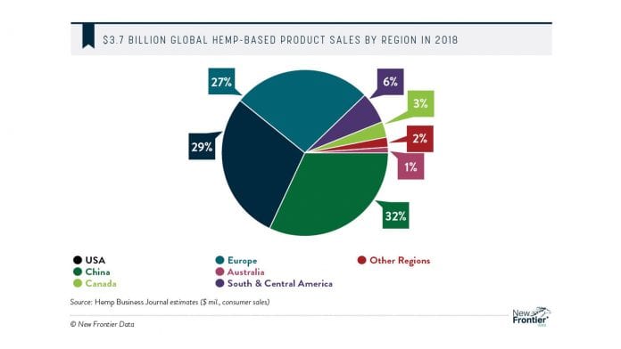 Time to get acquainted with the industrial hemp revolution in Europe