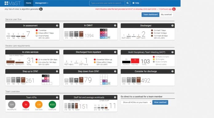 NHS collaborations: harnessing data for insights in mental healthcare