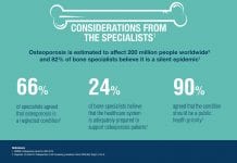 Osteoporosis, fragility fractures and the urgent need for prioritisation of care fragility fractures