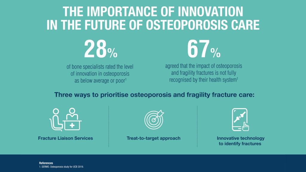 Adoption of innovation is essential to the future of osteoporosis care
