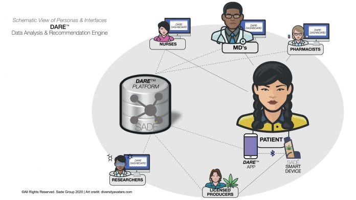 Expanding the boundaries of medical cannabis clinical evidence