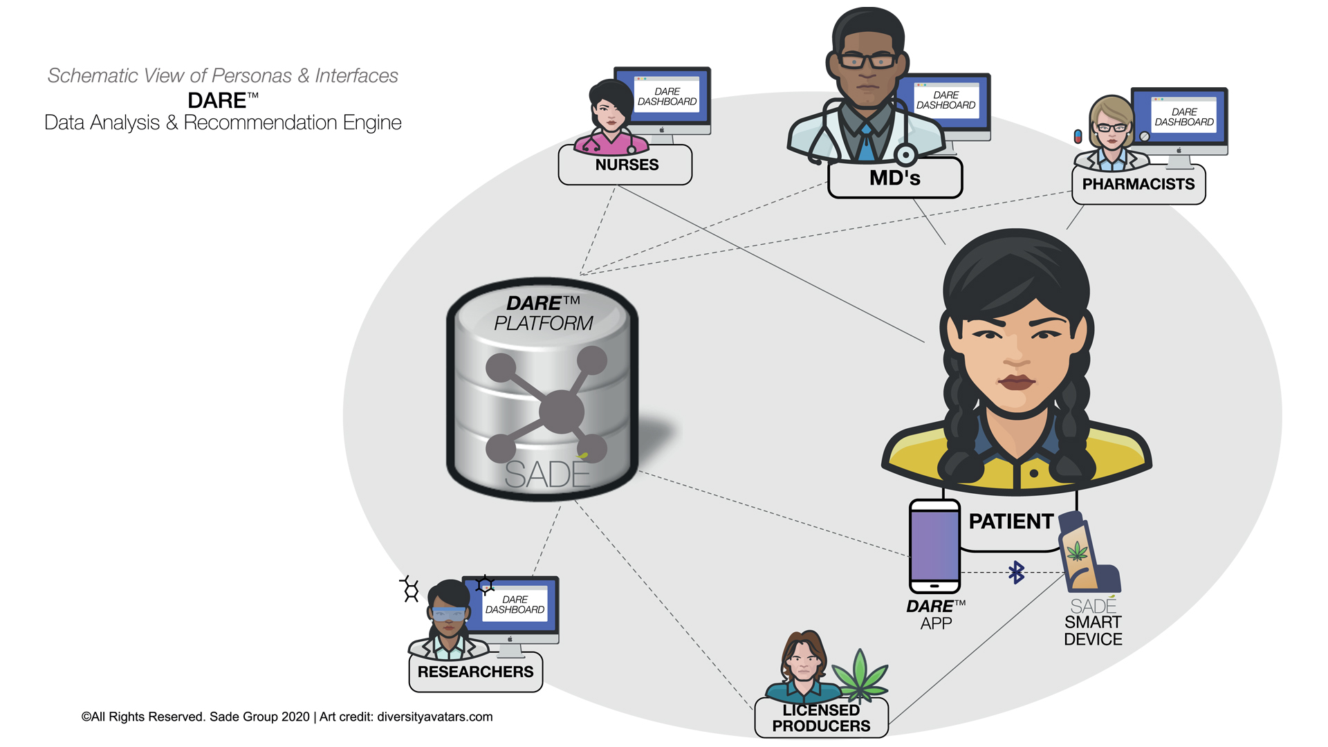 Expanding the boundaries of medical cannabis clinical evidence