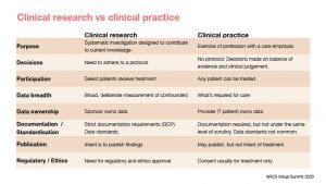 Making evidence creation the heart of care delivery