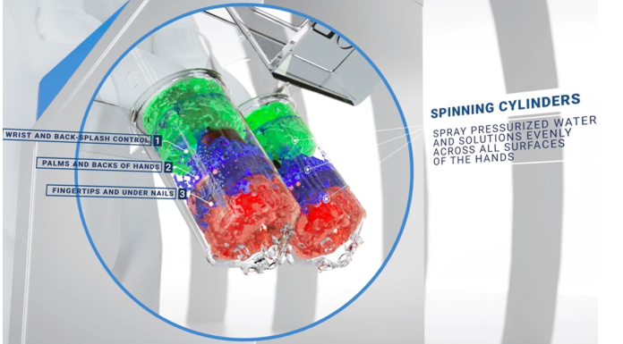 Automated handwashing technology