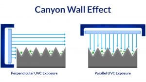 Reimaging UVC disinfection technology with UVHammer