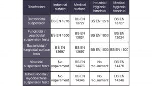 Raising the standard: the next step in infection prevention and control