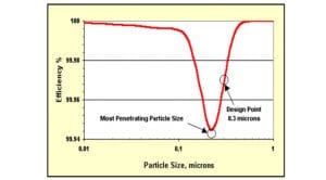 uv air disinfection