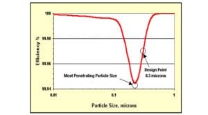 uv air disinfection