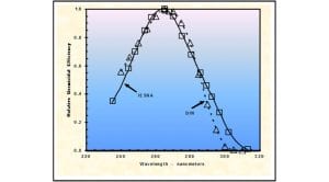 uv air disinfection