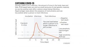 COVID-19-testing