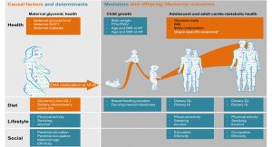 glycaemic