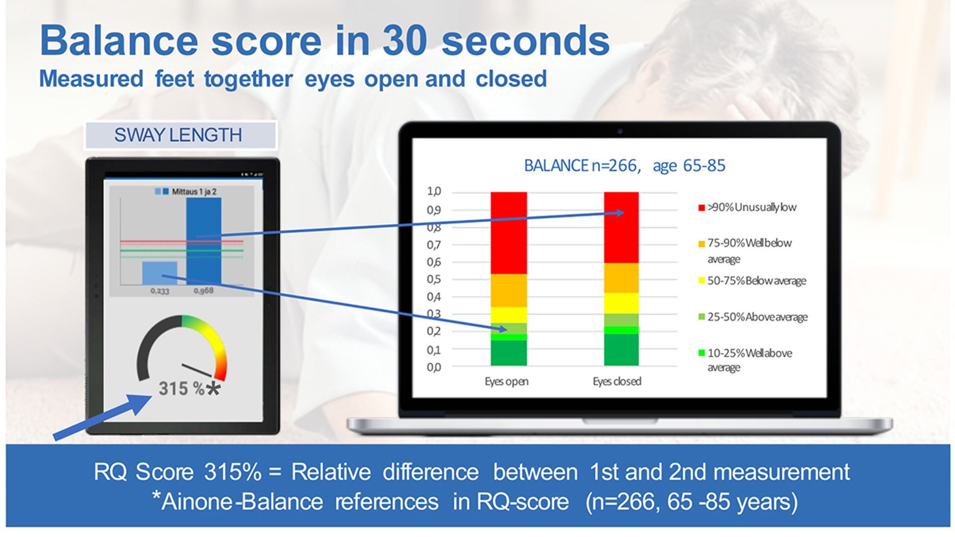 Using sensor technology and the Romberg test to detect elderly fall risk
