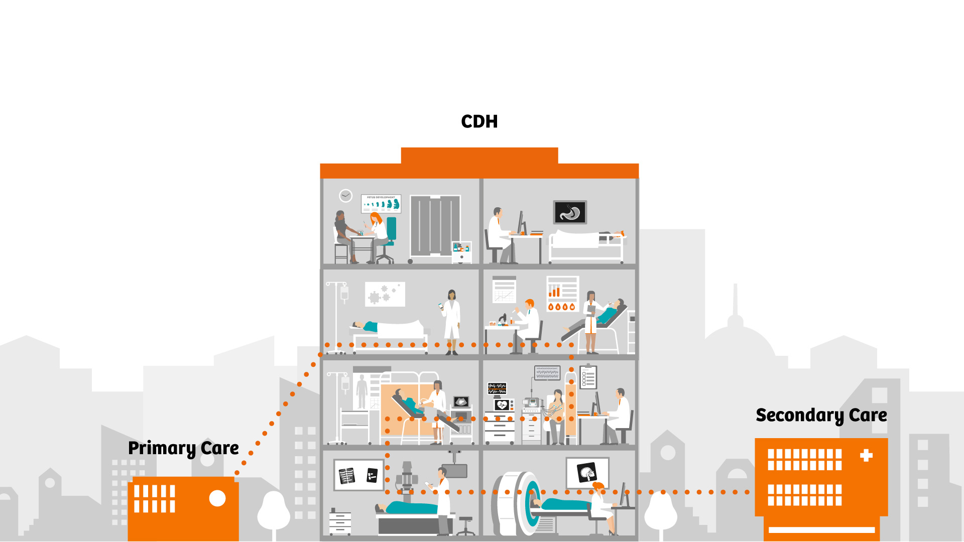 community diagnostic hubs