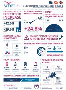Infographic Fragility Fracture Prevention
