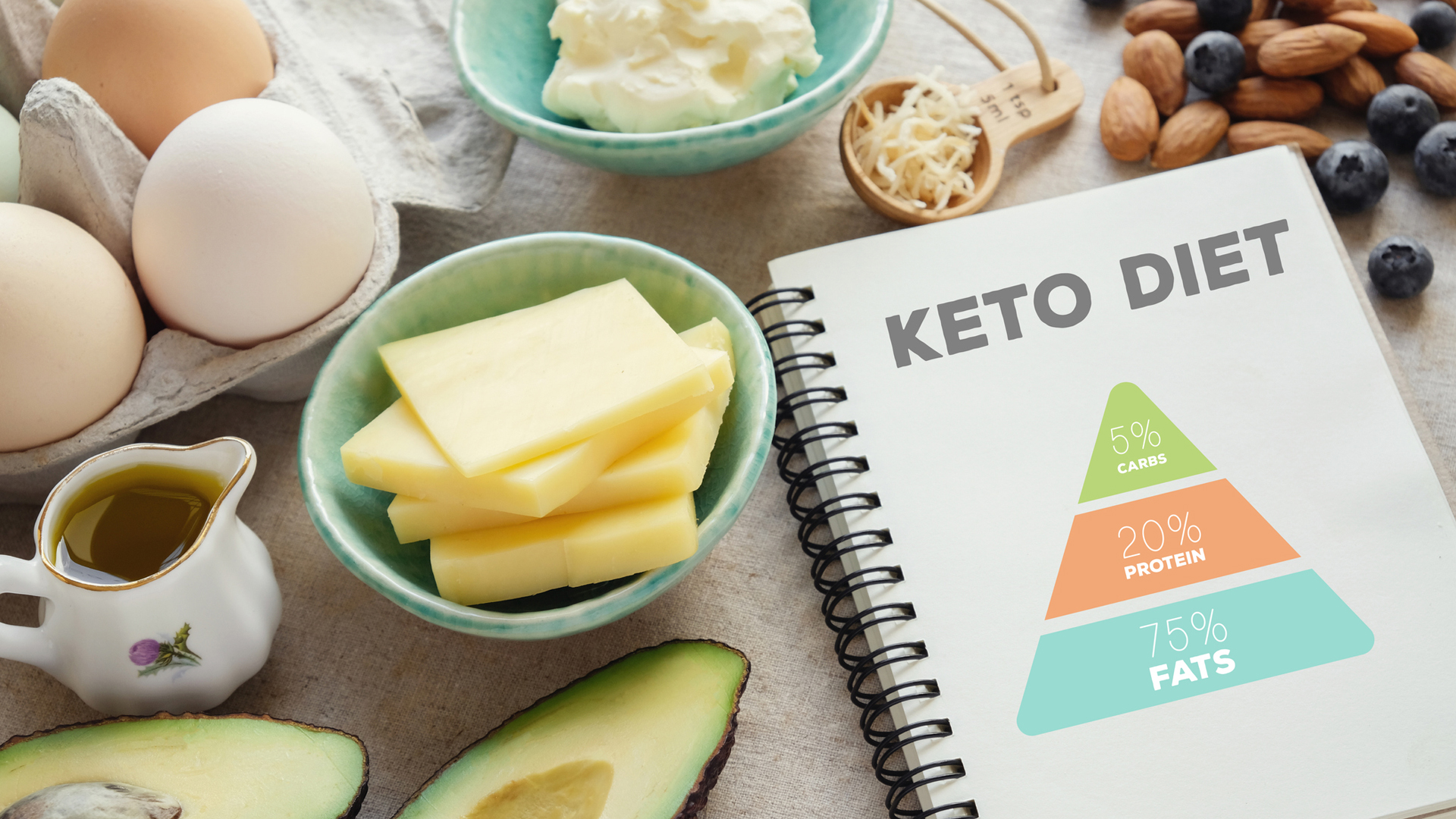 ketogenic diet plan