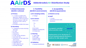 Reducing the risk of airborne infection