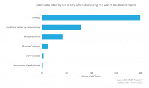 medical cannabis prescription