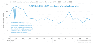 Medical cannabis prescription